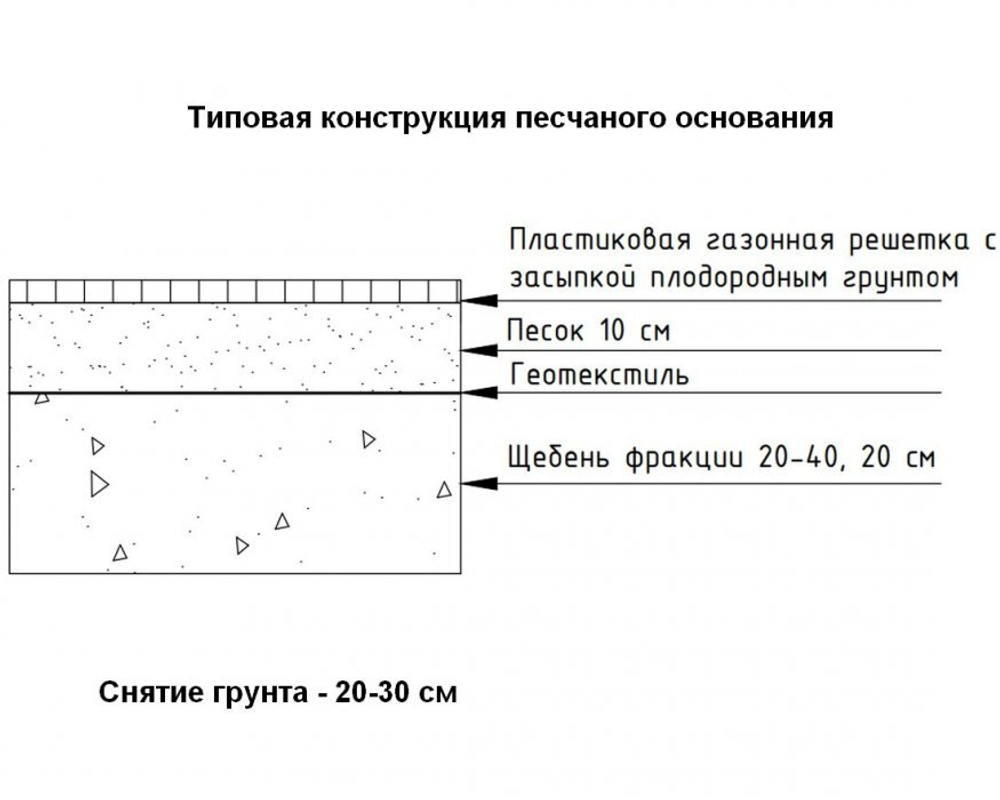 Пластиковая газонная решетка ERFOLG Green Parking