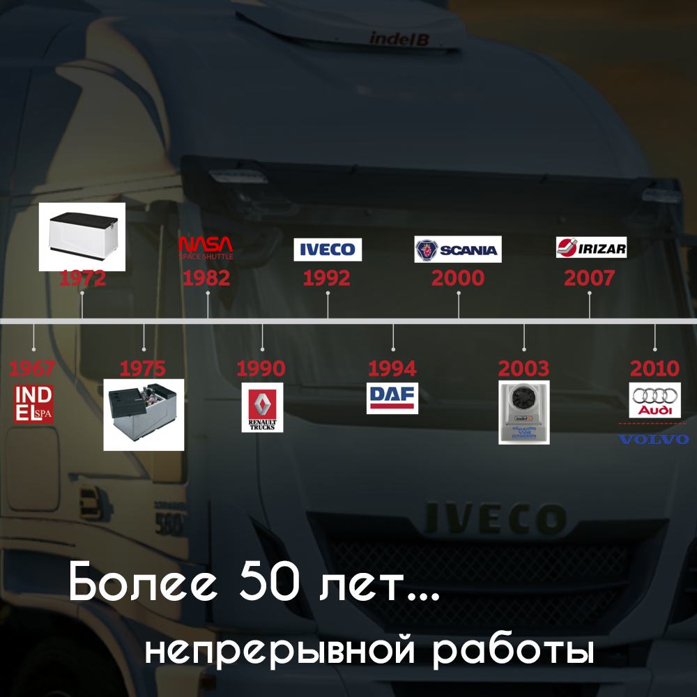 Автокондиционер Indel B SLEEPING WELL BACK PLUS 24 VOLT