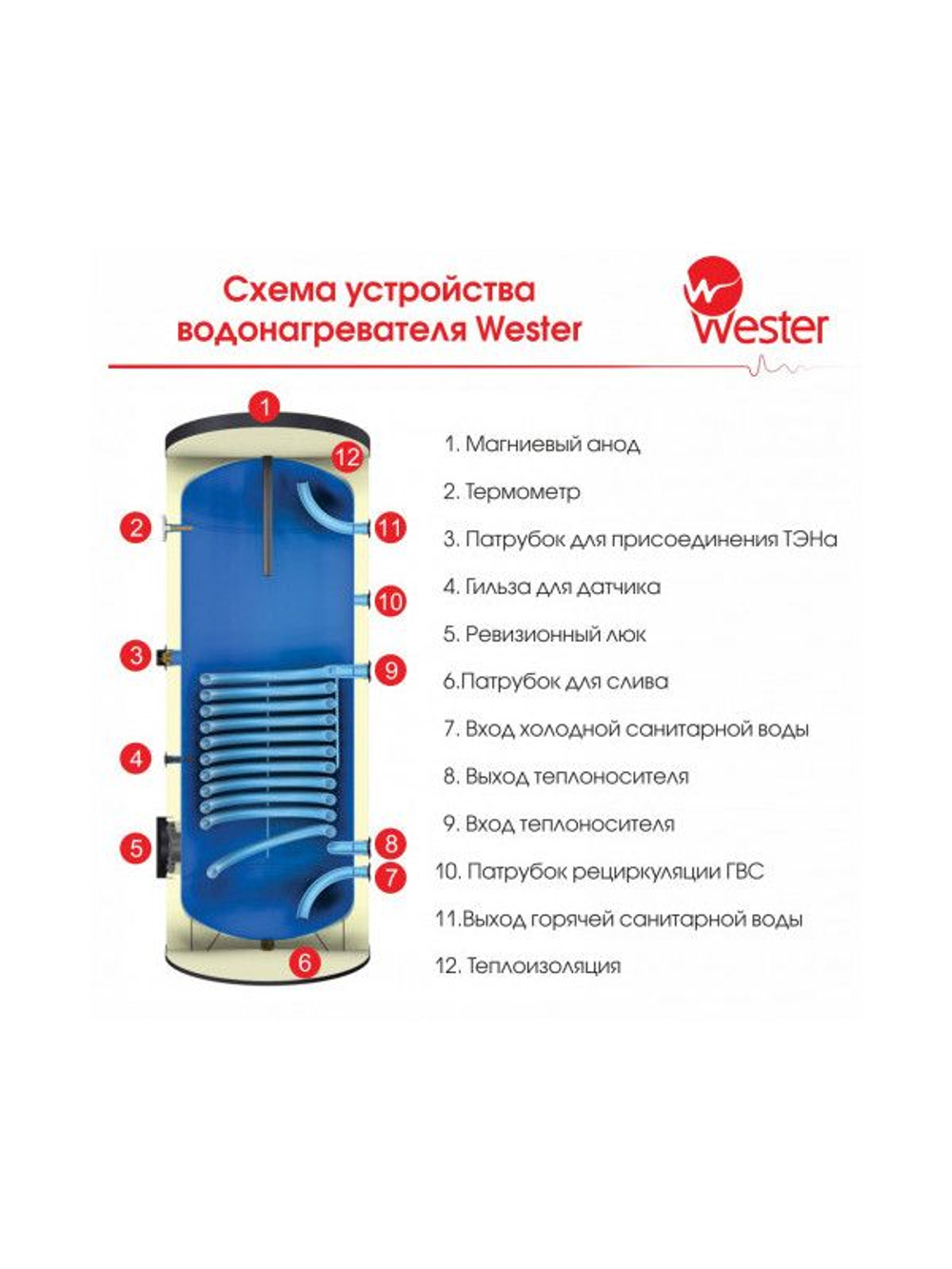 Бойлер косвенного нагрева со змеевиком Wester WHZ 160 тип 4