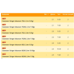 Спиннинг Advancer 802ML 2,40m 7-28gr