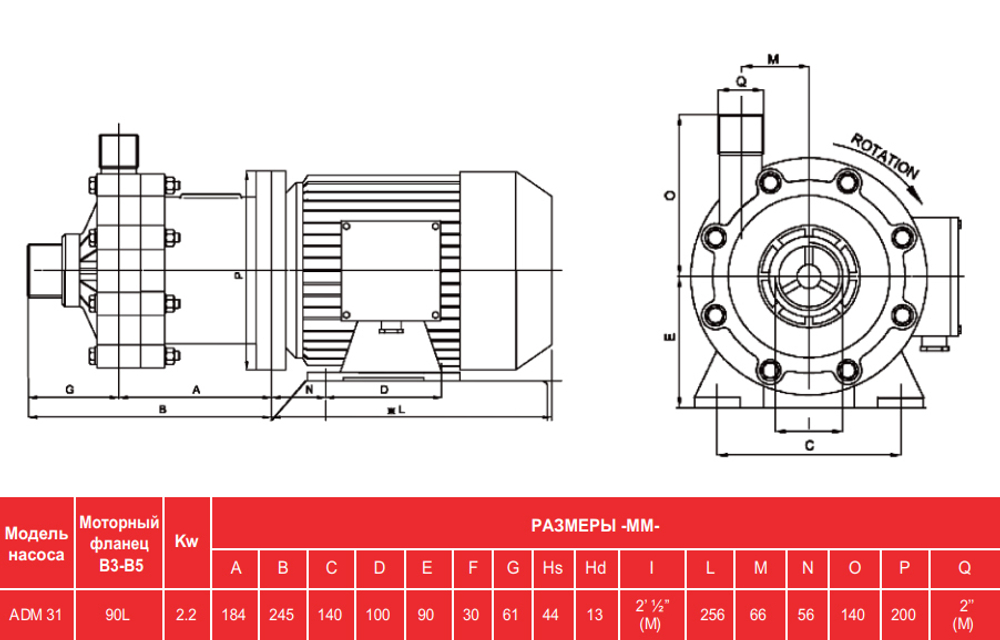 Чертёж с размерами насоса AlphaDynamic ADM 31