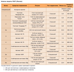 Тактический шлем FAST Ops-Core NIJ IIIA, ВоенПро