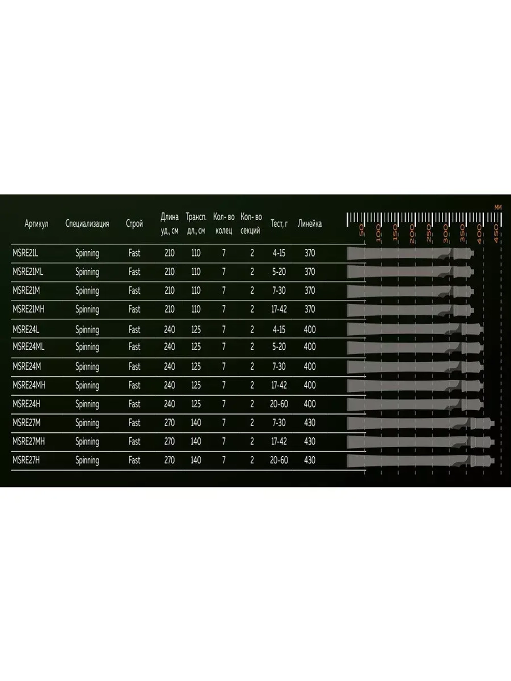Спиннинг для рыбалки Maximus RESIDENT