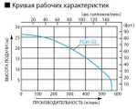 Бензиновая мотопомпа для агрессивных жидкостей Koshin PGH-50 (полимер)