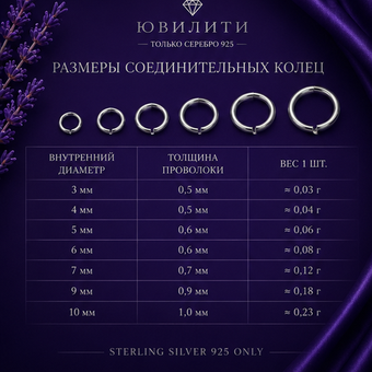 Кольцо соединительное 0.7×4 мм