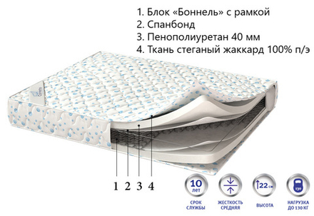 Матрас Corretto Milano