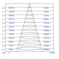 Трековый светильник однофазный ЭРА TR3 - 10 WH светодиодный COB 10Вт 4000К 700Лм белый