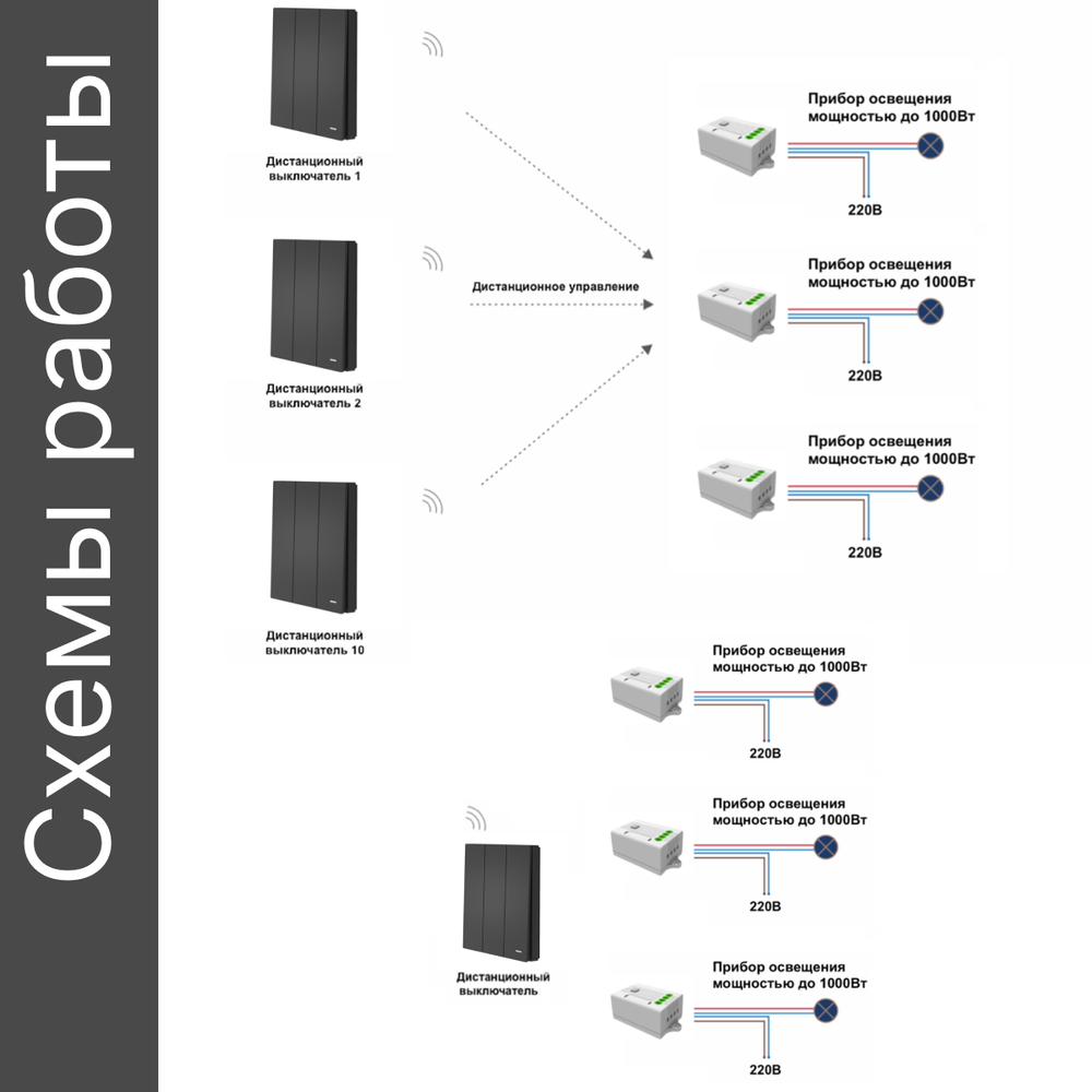 Умный беспроводной выключатель GRITT Evolution 3кл. антрацит комплект: 1 выкл. IP67, 3 реле 1000Вт 433 + WiFi с управлением со смартфона, EV221330BLWF