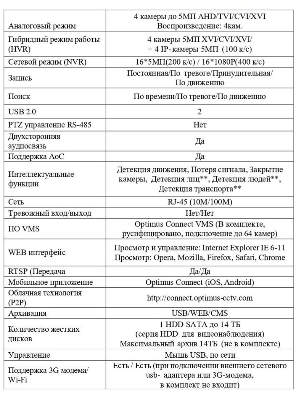 Цифровой гибридный видеорегистратор Optimus AHDR-4004L_V.3