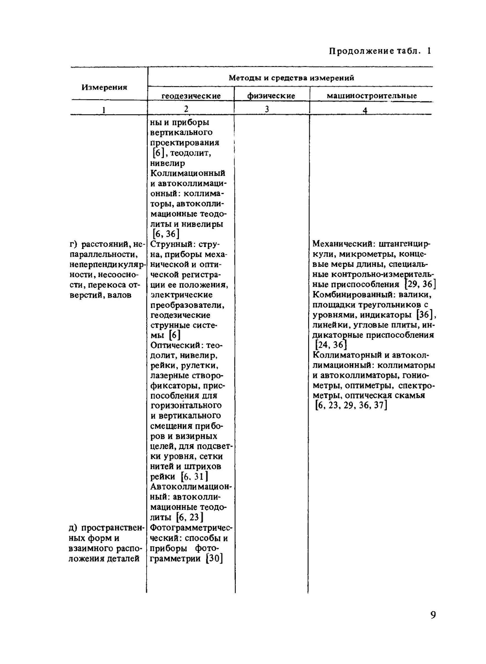 Геодезические работы при эксплуатации крупногабаритного промышленного оборудования | Г.Г. Асташенков