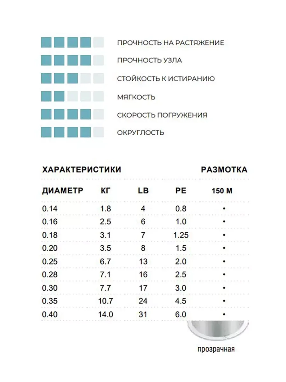 Полиэстровая леска рыболовная Super 21 0,14 мм 1 шт