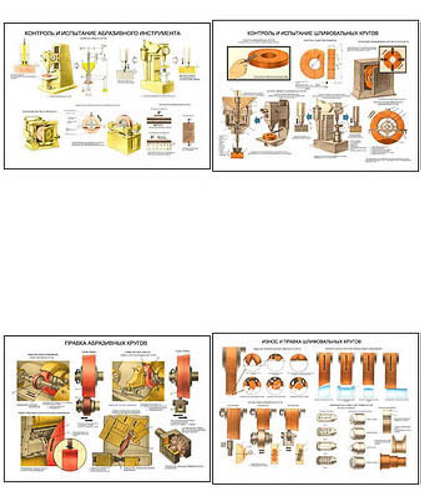 Плакаты ПРОФТЕХ &quot;Износ, правка, контроль, подготовка шлифовальных кругов&quot; (7 пл, винил, 70х100)