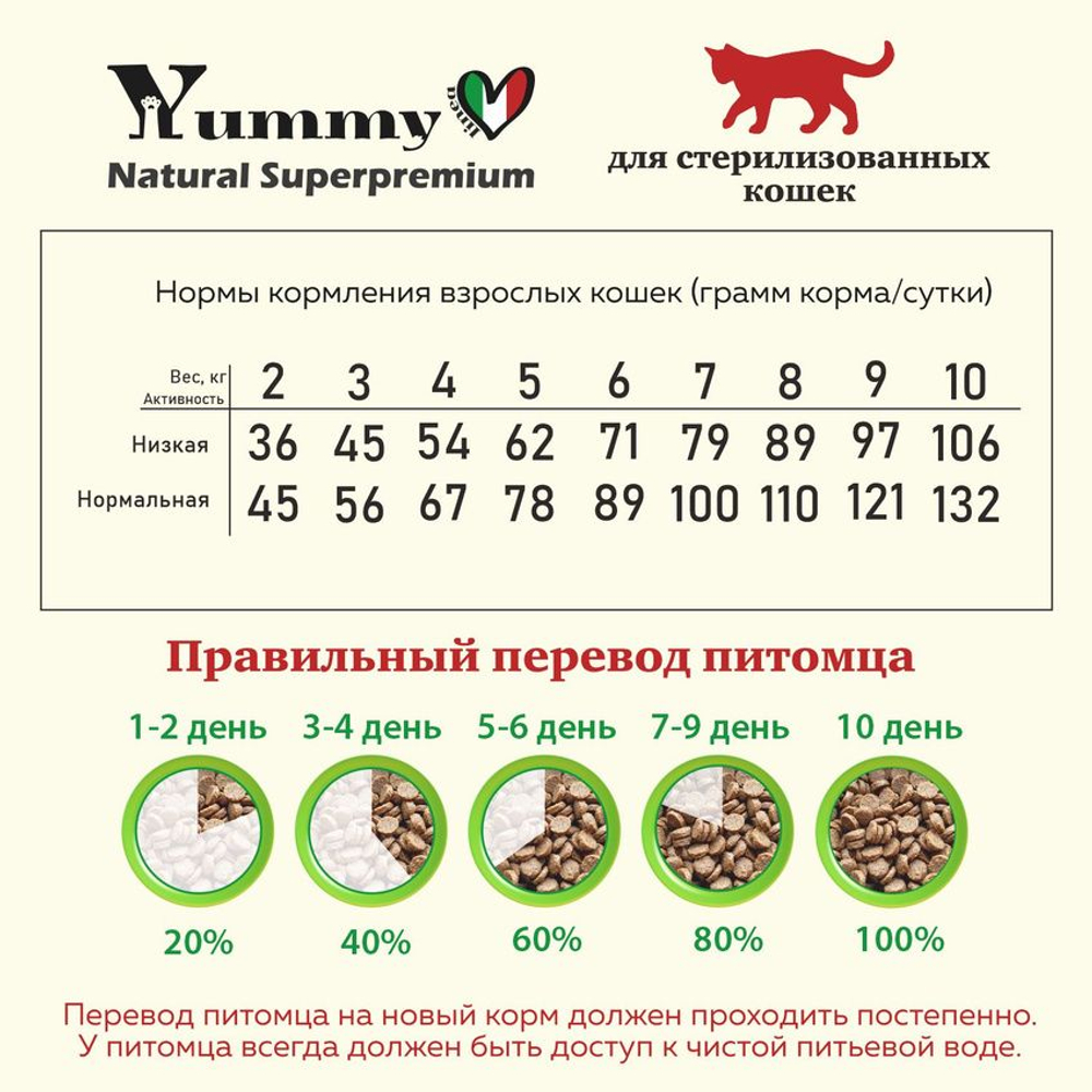 Yummy Linea корм для взрослых стерилизованных кошек, индейка, 400 гр