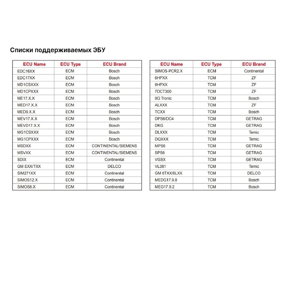 Независимый программатор ЭБУ Launch X431 ECU&TCU Programmer LNC-167
