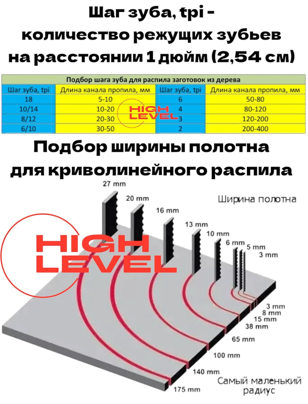 Таблица подбора шага зуба для ленточных пил по дереву