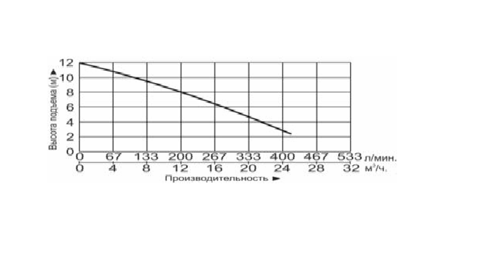 Насос циркуляционный "Vodotok" модель НЦ-50мм-4-7м-1000Вт