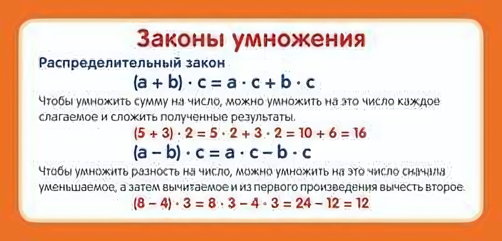 Карточка Законы умножения (формат 61х131 мм) ШМ-12904
