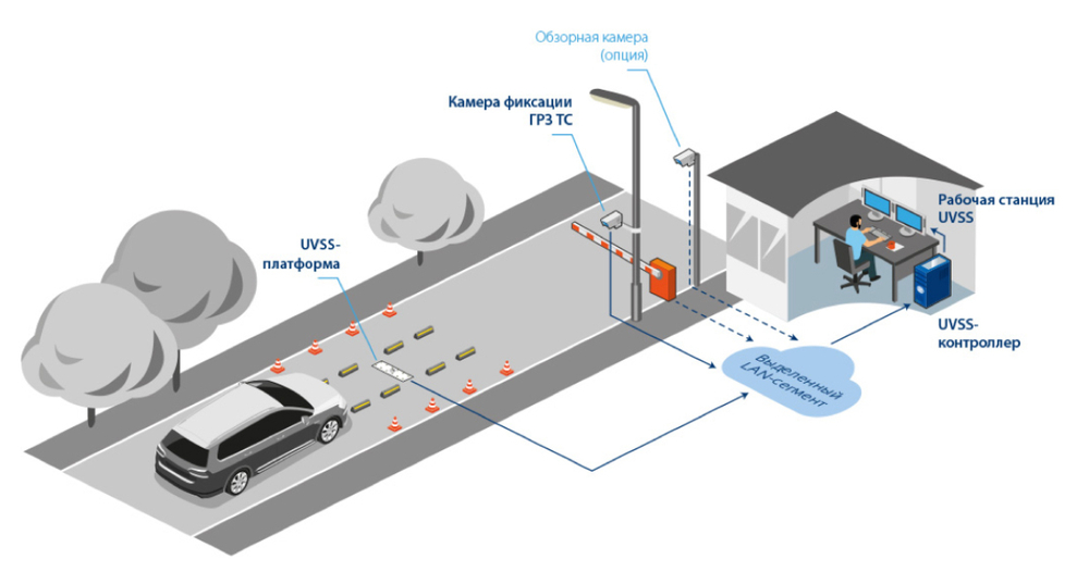 SecurOS-UVSS-D0.AAVMDB-1-2-OD Аппаратно-программный комплекс автоматизированного досмотра днищ транспортных средств