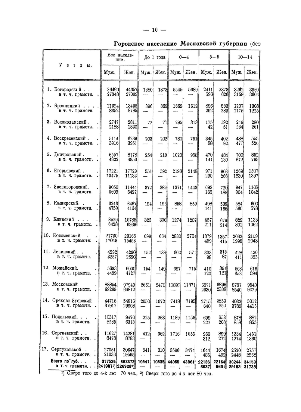 Справочник по населённым местам Московской губернии. По материалам всесоюзной переписи 1926 года | Нет автора