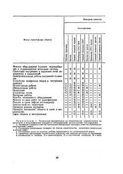 Справочник по контролю качества строительства жилых и общественных зданий | М.М. Шулькевич