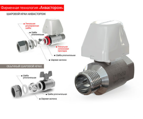 Электрокран «Аквасторож Эксперт» 25 мм
