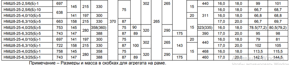 Насос НМШ 8-25-6,3/10