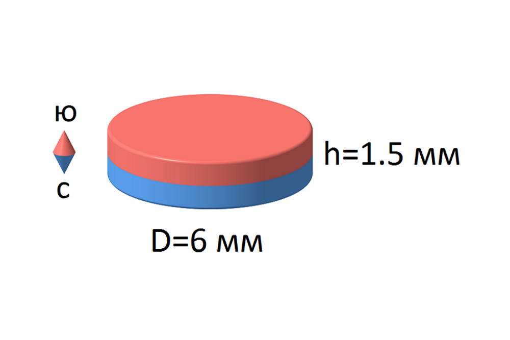 Неодимовый магнит диск 6х1.5 мм