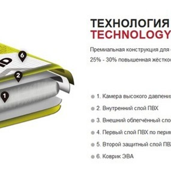 Доска SUP для виндсерфинга Aquamarina Blade - Windsurf iSUP (3.2m/12cm) ( арт. BT-20BL )