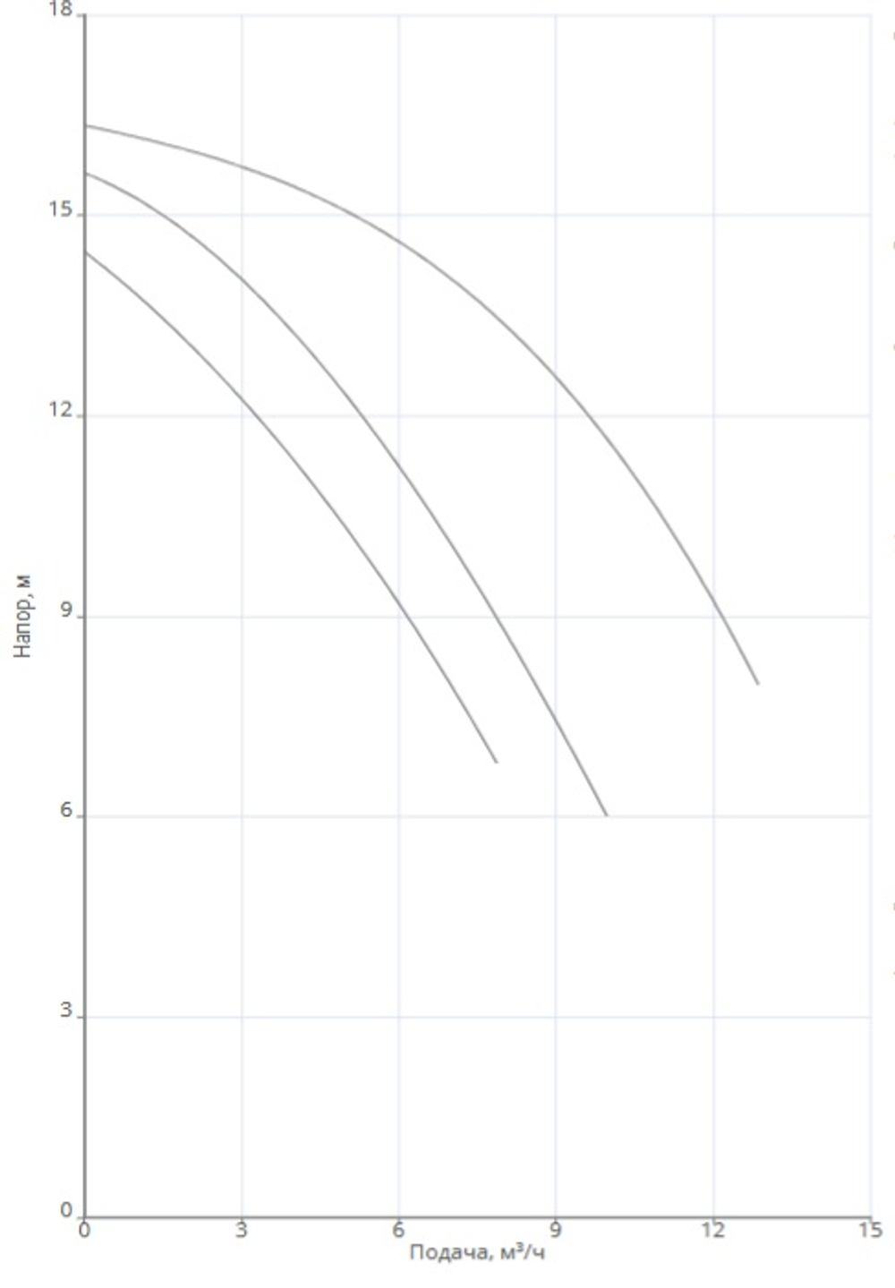 Насос NOZ 40/16 DM