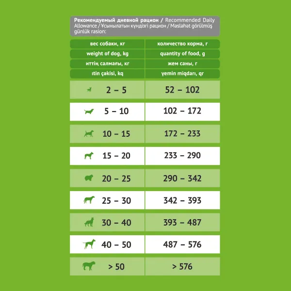 Сухой корм ProBalance Delicate Digestion для взрослых собак с лососем и рисом, при нарушении пищеварения