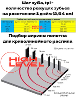 Полотно ленточное по дереву 20х0,8х2819 мм 4tpi для ленточнопильного станка JIB TBS 356
