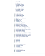 Пульт для медиаплеера универсальный X96,X96 mini Huayu