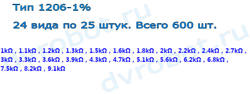 Набор 1206 SMD резисторов 1К-9.1К