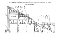 ДС-168 82.00.000Ч Агрегат готовой смеси