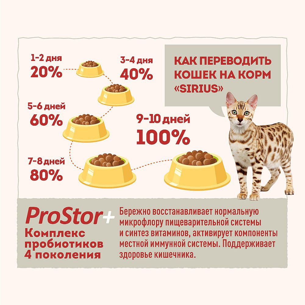 Полнорационный сухой корм SIRIUS PREMIUM для взрослых кошек, Мясной рацион, Пакет 1,5 кг
