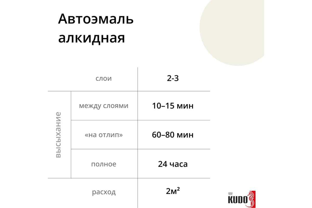 Эмаль алкидная ВАЗ Kudo 201 Белый (520мл) аэрозоль
