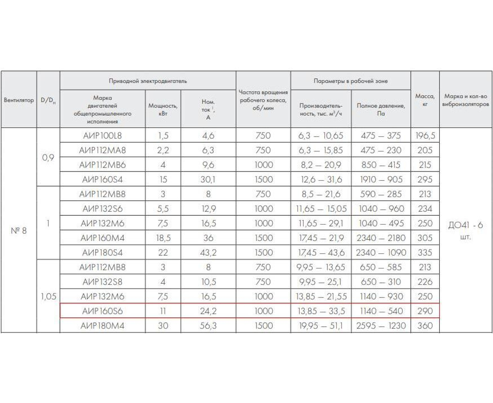 ВР 86-77-8.0 11 кВт*1000 об/мин. правый радиальный вентилятор низкого давления