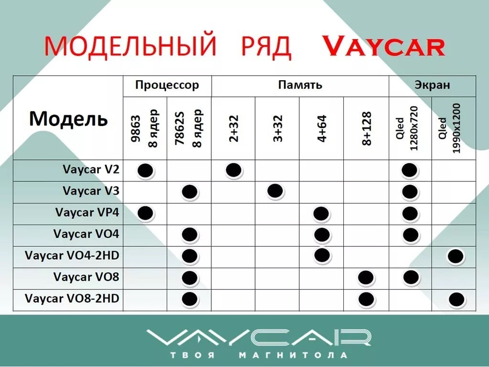 Магнитола для Volkswagen Caddy 2004-2012 - Vaycar VA81U-08362-2K на Android 13, 8-ядер, 2K QLED, ТОП процессор, CarPlay, 4G SIM-слот