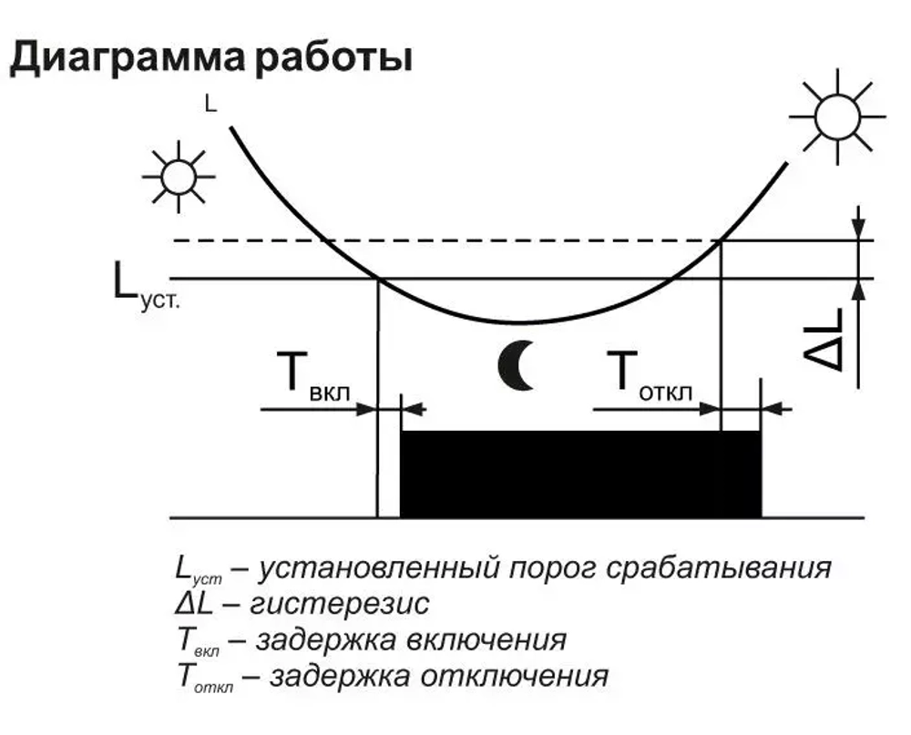 Фотореле AZ-112 230В 16А с выносным фотодатчиком