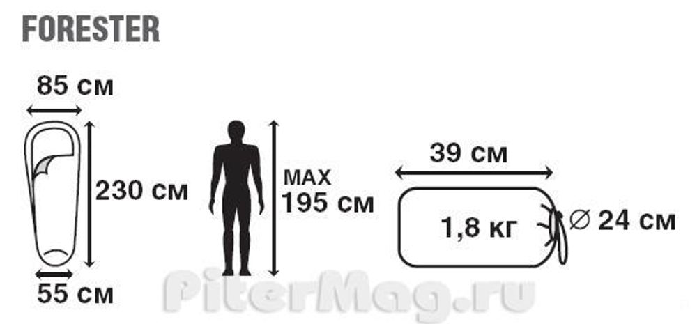 Спальный мешок Trek Planet Forester правый [70334] правый