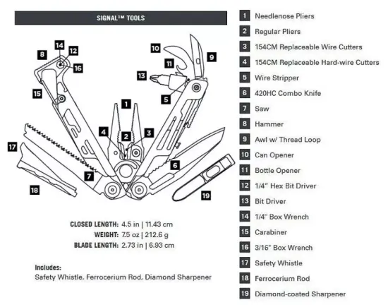Мультитул Leatherman Signal, бирюзовый A408
