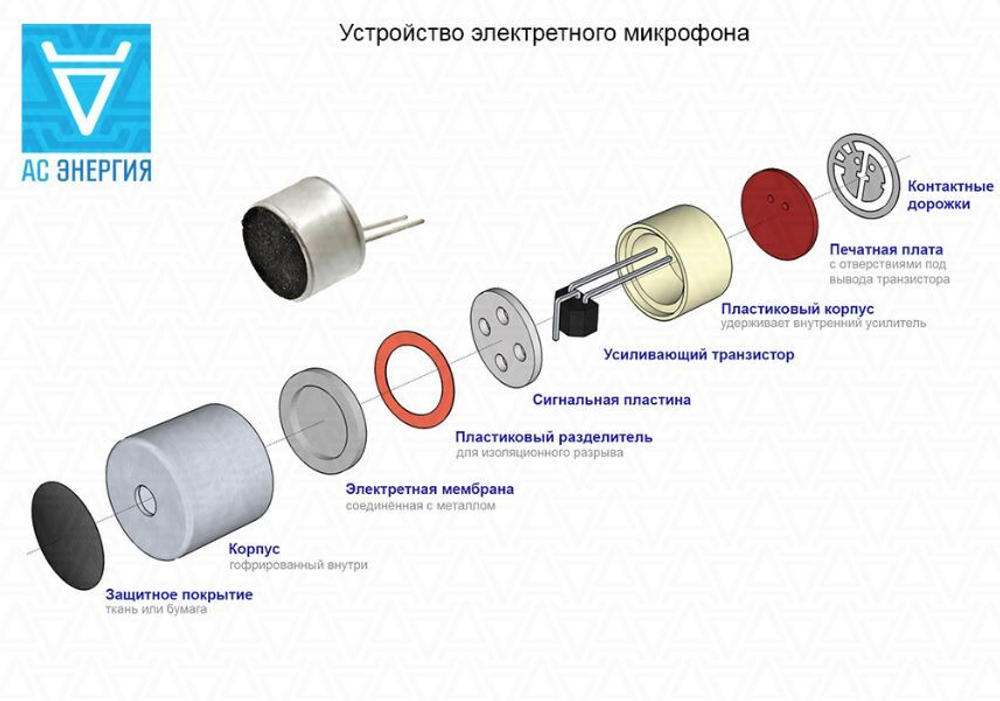 Микрофон EM-6022P