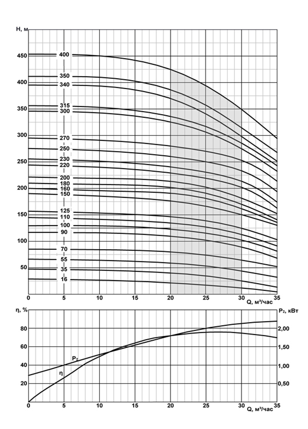 ЭЦВ 8-25-110 нрк - погружной скважинный насос на воду