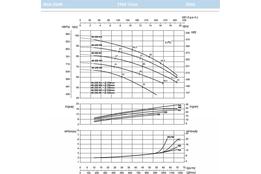 Насосный агрегат моноблочный фланцевый SAER IR 40-250ND