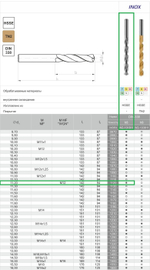 Сверло DIN-338 11,20 HSSCo5 INOX w2-101811-1120