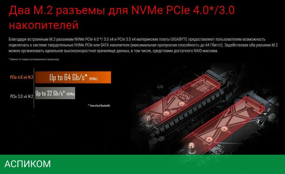 Материнская плата GigaByte B550 Gaming X V2 rev. 1.0