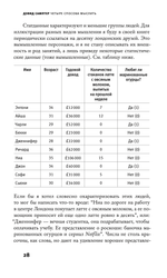 Четыре способа мыслить