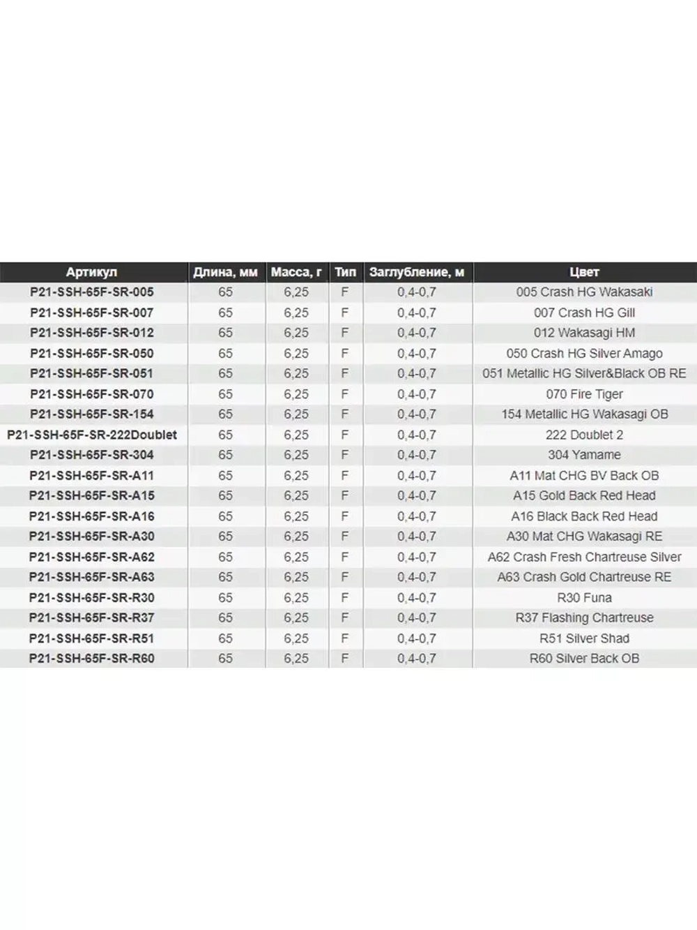 Воблер SapShad 65F-SR, 65мм, 6.25 гр., 0.4-0.7 м., цвет A63