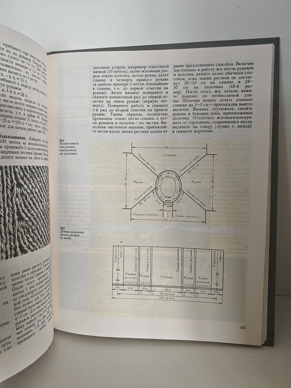 Азбука вязания