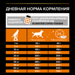 Сухой корм PRO PLAN EVERYDAY NUTRITION для взрослых собак средних пород курица 14 кг